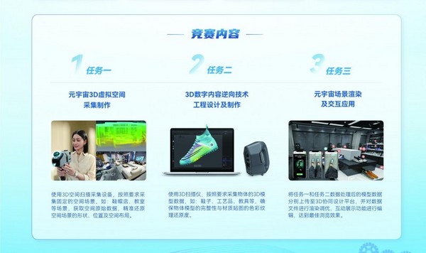 2025金磚大賽之元宇宙3D數字內容設計創作賽項：聯合承辦院校與省區合作伙伴招募