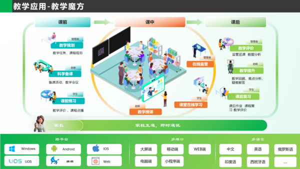 安道教育“共筑信創新生態 共贏教育新機遇”專題巡展系列活動 ——邯鄲站圓滿收官