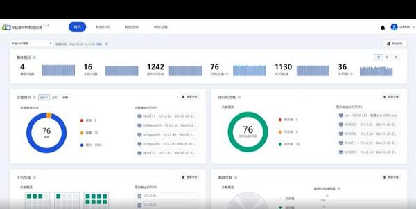 深信服桌面云，讓運維再簡單一點