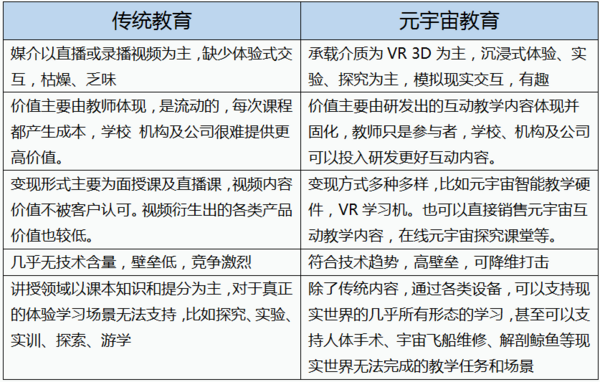 教育元宇宙沒那么難