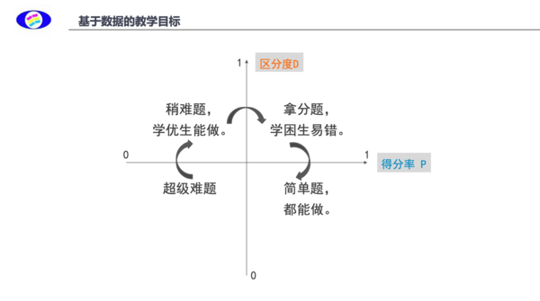 極課大數據與教學深度融合 推動實現精準化教學