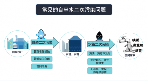 純凈水是寶寶健康飲水的最佳選擇嗎？聽聽專家怎么說