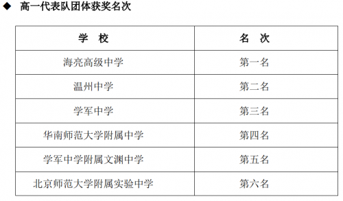 重磅！海亮新開一所學校！每年投3000多萬，專做這件事！