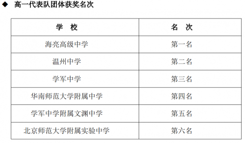 重磅！海亮新开一所学校！每年投3000多万，专做这件事！