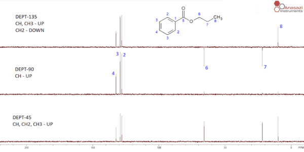DEPT NMR vs APT NMR：你不知道的分子解構密碼