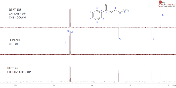 DEPT NMR vs APT NMR：你不知道的分子解构密码