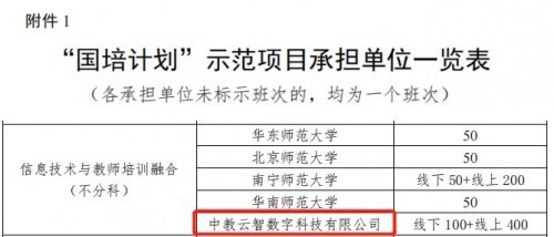 中教云承擔“國培計劃”示范項目 推進教師培訓改革創新