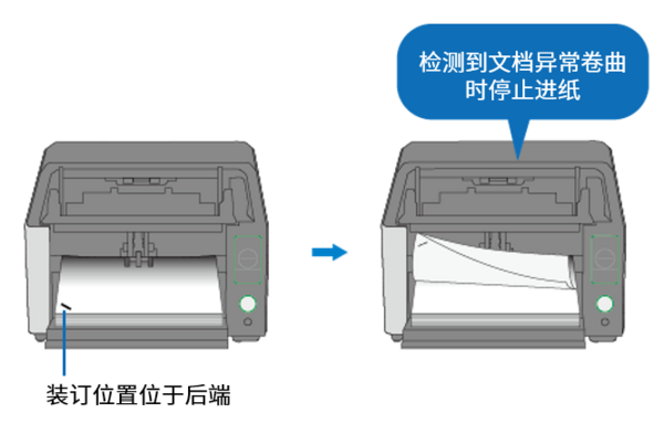 全新理光A3圖像掃描儀震撼上市，容量更大、速度更快