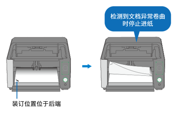 全新理光A3图像扫描仪震撼上市，容量更大、速度更快