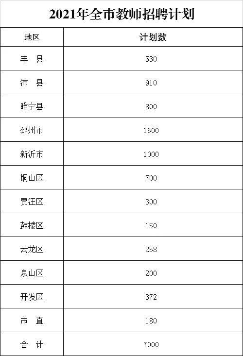徐州教育又有大動作！涉及市區學校新（改擴）建、教師招聘！
