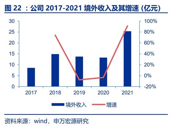 鴻合科技逆勢突圍：海外業務提速、課后服務增速創新高