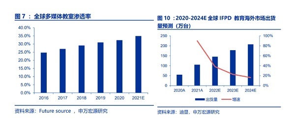 鸿合科技获“买入”评级：业绩亮眼叠加海外高增长，发展进入快车道