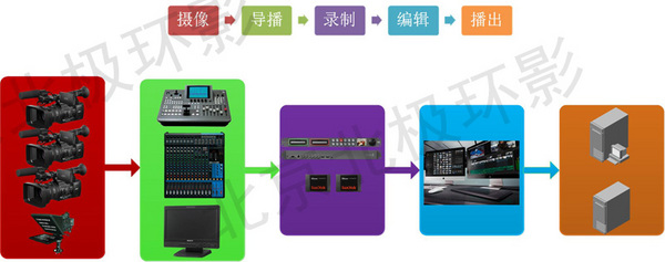 校園電視臺解決方案——北京北極環影科技