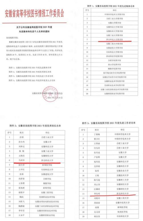 淮北师范大学图书馆获“安徽省高校图书馆先进集体”等荣誉称号