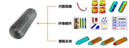 大连理工大学博士后在第一届全国博士后创新创业大赛中获银奖