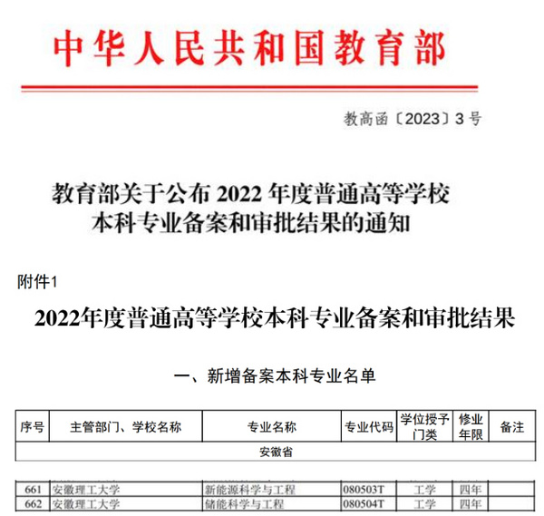 安徽理工大學新增新能源科學與工程、儲能科學與工程2個新工科本科專業