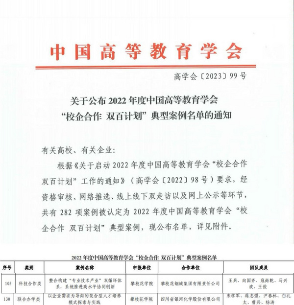 攀枝花學院2項成果入選“校企合作·雙百計劃”典型案例