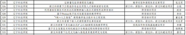 辽宁科技学院获批9项辽宁省高质量产学合作协同育人项目