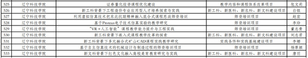 遼寧科技學院獲批9項遼寧省高質量產學合作協同育人項目