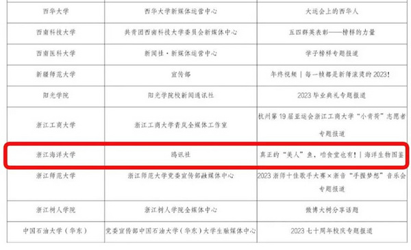全国百强！浙江海洋大学鸥讯社荣获“2023-2024年度全国影响力高校可视化融媒团队”称号