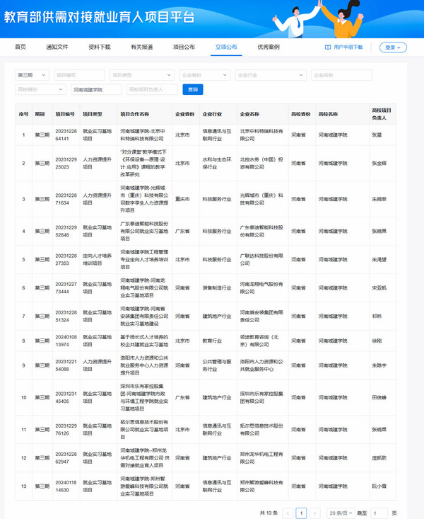 河南城建学院13个项目获教育部第三期供需对接就业育人项目立项