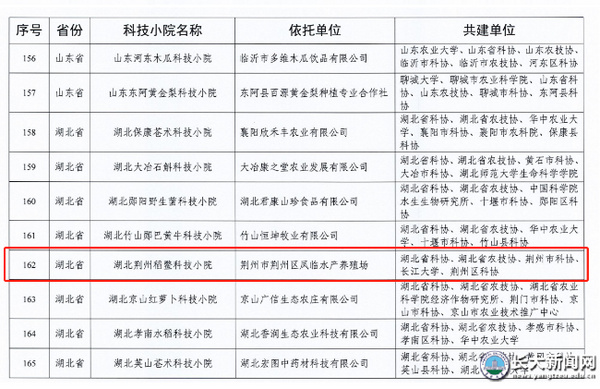长江大学2家科技小院入选国家级名单