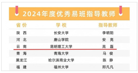 喜报！昆明理工大学易班建设工作荣获4项国家级奖励！