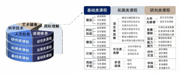 高光時刻！海淀這所特色?！?+3”項目班放大招！