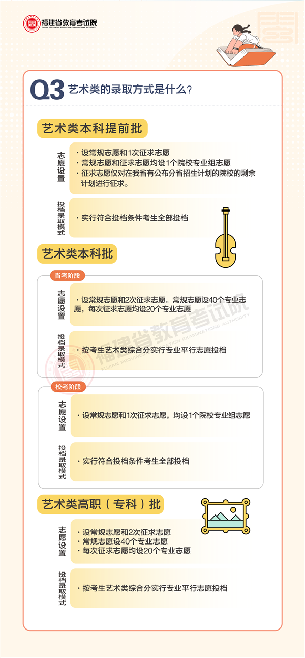 圖解｜2022年福建省普通高校招生錄取政策解讀