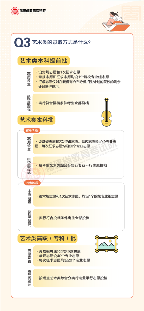 图解｜2022年福建省普通高校招生录取政策解读