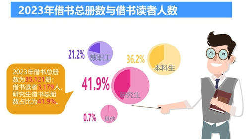 2023年北京服装学院图书馆年度数据发布