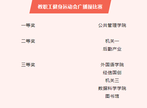 浙江財經大學第37屆學生田徑運動會暨第26屆教職工健身運動會圓滿落幕