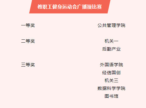 浙江财经大学第37届学生田径运动会暨第26届教职工健身运动会圆满落幕