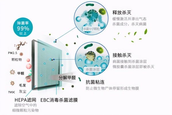 家庭新風消毒凈化系統助您享新鮮好空氣
