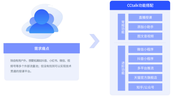 CCtalk“討論組 ”功能助力公考商戶搭建線上面試創新場景