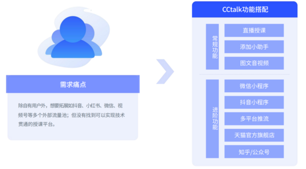 CCtalk“讨论组 ”功能助力公考商户搭建线上面试创新场景