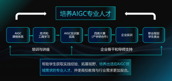 2026年AIGC实训室建设指南