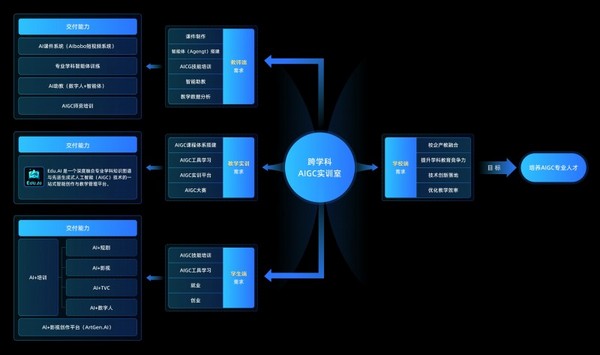 2026年AIGC实训室建设指南