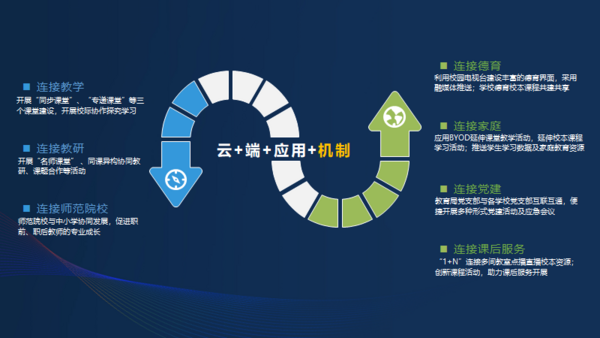 “三個課堂”應用，全國各地案例來了