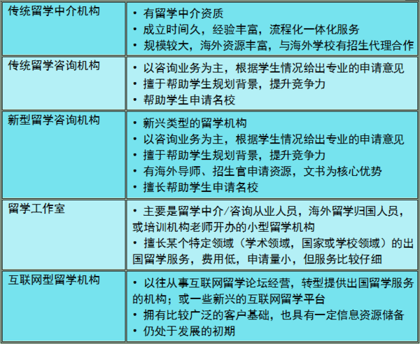 行业协会联合海外高校CSSA发布《出国留学中介服务调查报告》