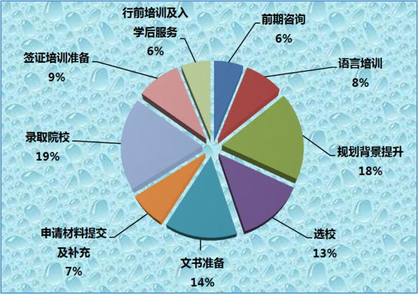 出国留学中介排名不可信，正规《2019出国留学中介服务调查报告》出炉