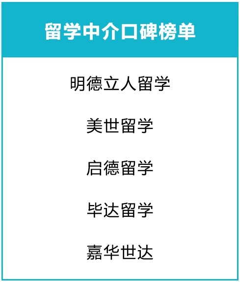 出国留学中介排名不可信，正规《2019出国留学中介服务调查报告》出炉