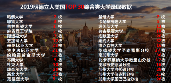 明德立人美國高端留學中介機構，首創雙師制留學，滿足學生的更多需要