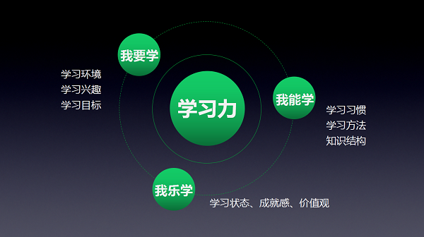 51學堂發布業內首款小學生學習力培養產品，致力讓孩子學會學習！