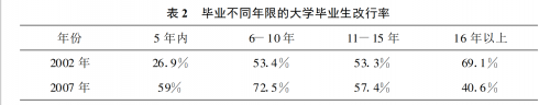 学业规划正逐步迈入中国视野，成就中国孩子