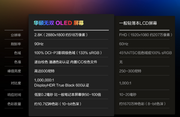 華碩2022輕薄筆記本新品5月發布 “絕色好屏”成焦點