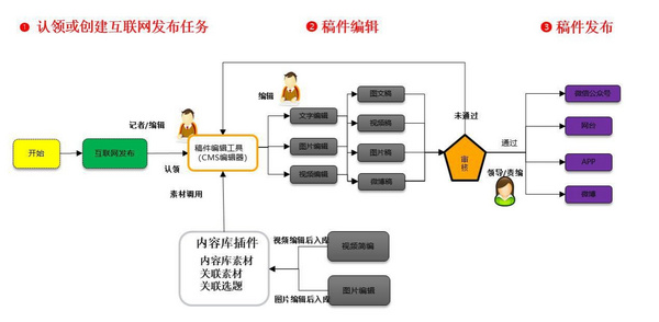 华栖云智慧教育项目“遍地开花”，英特尔携手华栖云智慧教学分享会成功举办