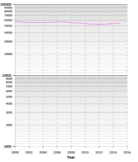 Grapher二维绘图软件V20版本已发布