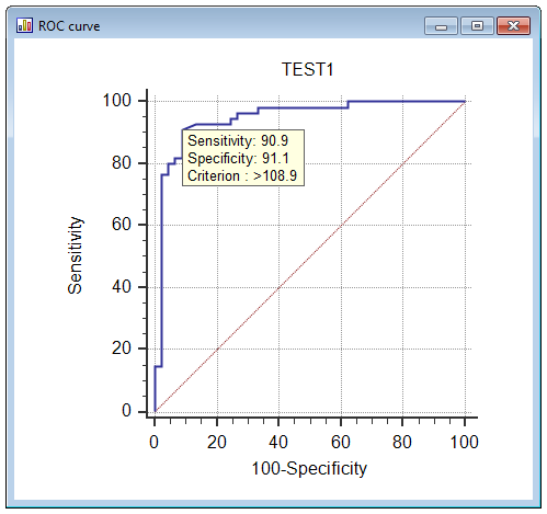 医学统计软件MedCalc的ROC曲线分析