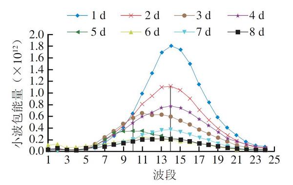 卓立漢光三維熒光光譜儀在蔬菜貯藏與腐敗預警應用介紹